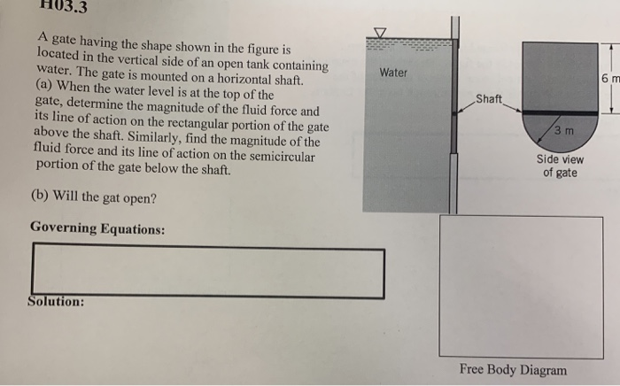 Solved A Gate Having The Shape Shown In The Figure Is Chegg