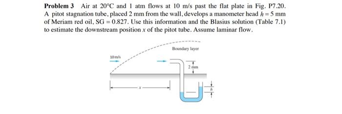 Solved Problem 3 Air At 20C And 1 Atm Flows At 10 M S Past Chegg