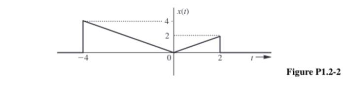 Solved For The Signal X T Illustrated In Fig P Chegg