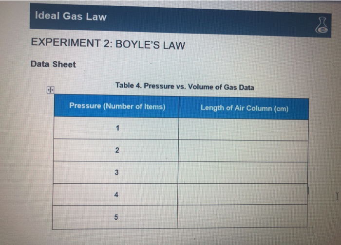 Solved Ideal Gas Law Experiment Boyle S Law Data Sheet Chegg