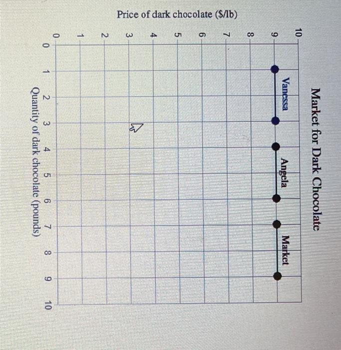 Solved The Accompanying Table Contains The Individual Chegg