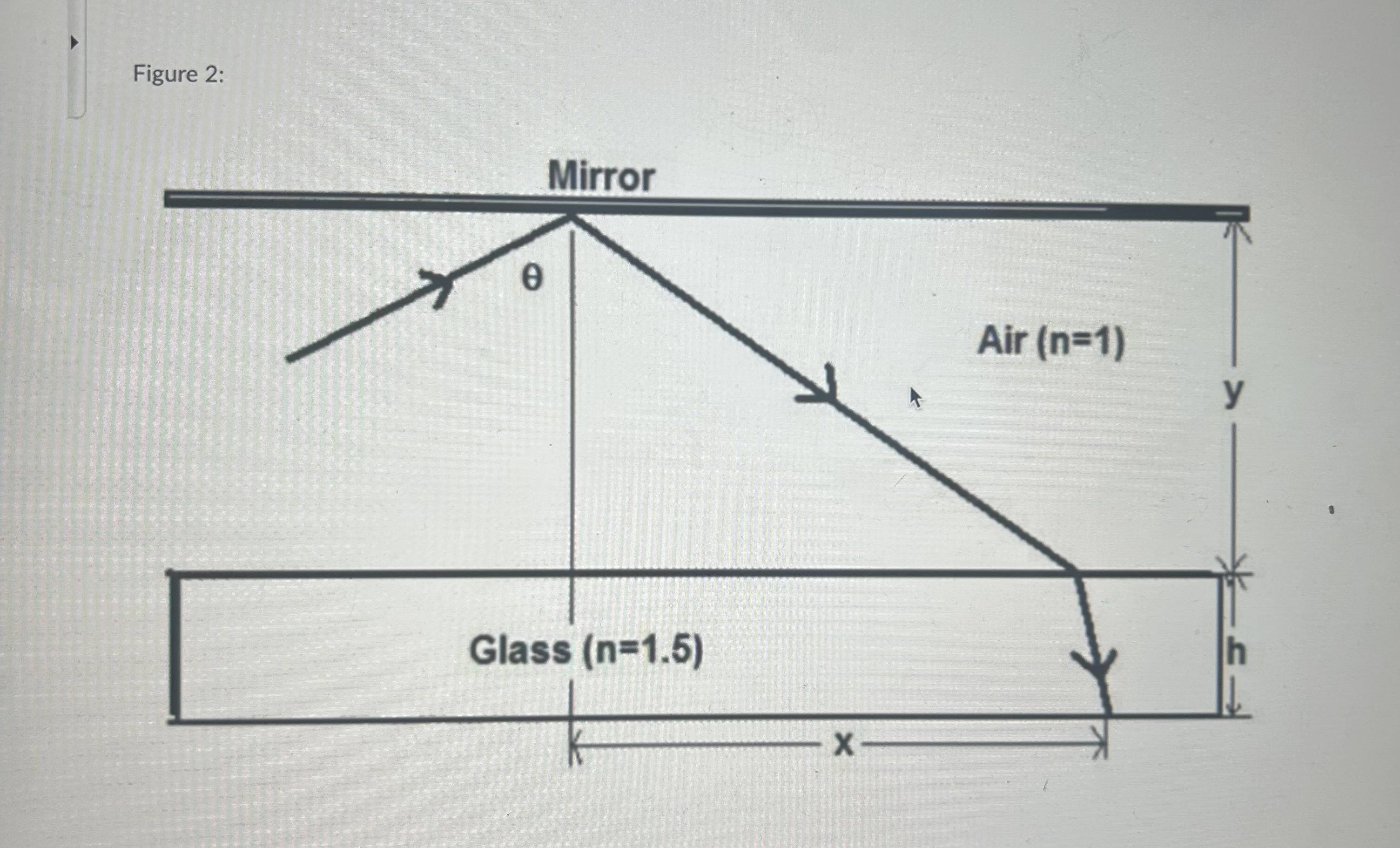 Solved Please Show All Work No Ai Use Please Figure Chegg