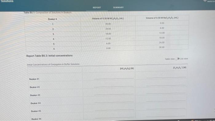 Solved Report Table Bu 3 Initial Concentrations Chegg