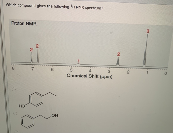 Solved Which Compound Gives The Following H NMR Spectrum Chegg