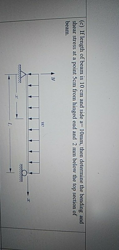 Solved Q10 A Simply Supported Beam Of Length L Subjected To Chegg