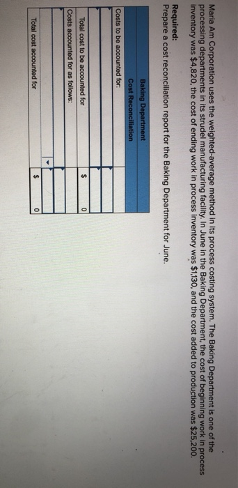 Solved Maria Am Corporation Uses The Weighted Average Method Chegg