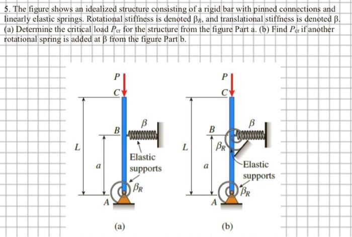 Solved The Figure Shows An Idealized Structure Consisting Chegg