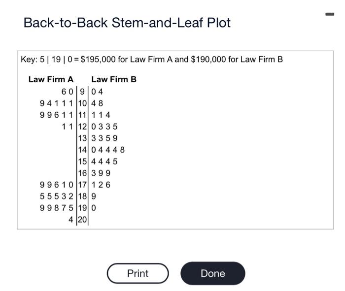 A Back To Back Stem And Leaf Plot Compares Two Data Chegg