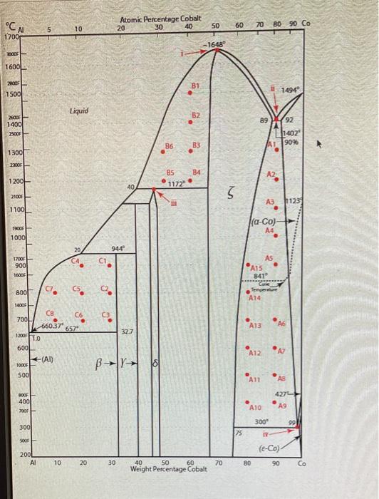 Interpreting Phase Diagrams Answers Solved Use The Phase