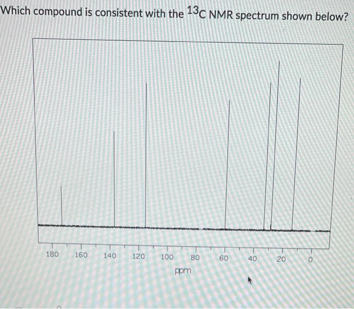 Solved Which Compound Is Consistent With The C Nmr Chegg