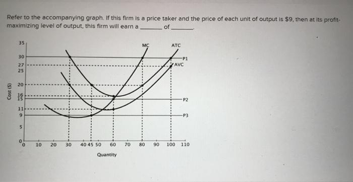 Solved Refer To The Accompanying Graph If This Firm Is A Chegg