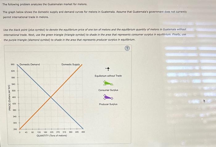 Solved The Following Problem Analyzes The Guatemalan Market Chegg