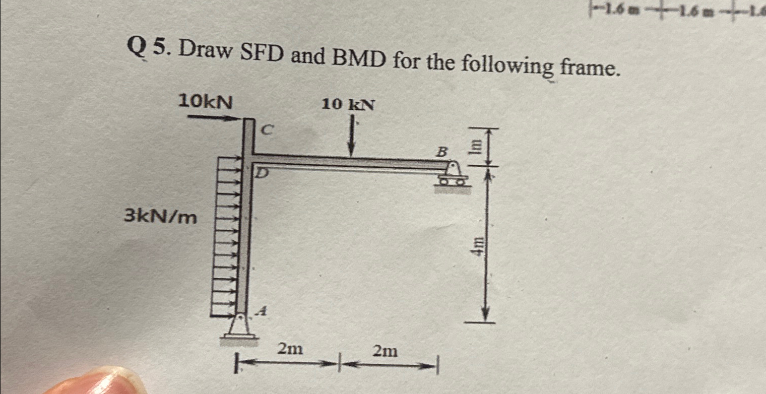 Solved Q Draw Sfd And Bmd For The Following Frame Kn M Chegg