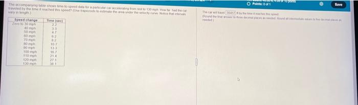 Solved The Accompanying Table Shows Time To Speed Data