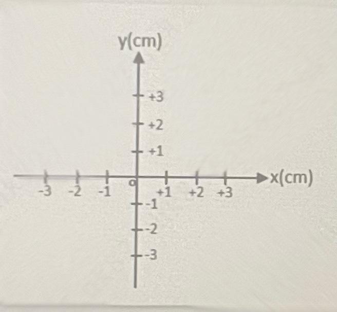 Solved Three Point Like Charges Are Placed At The Following Chegg