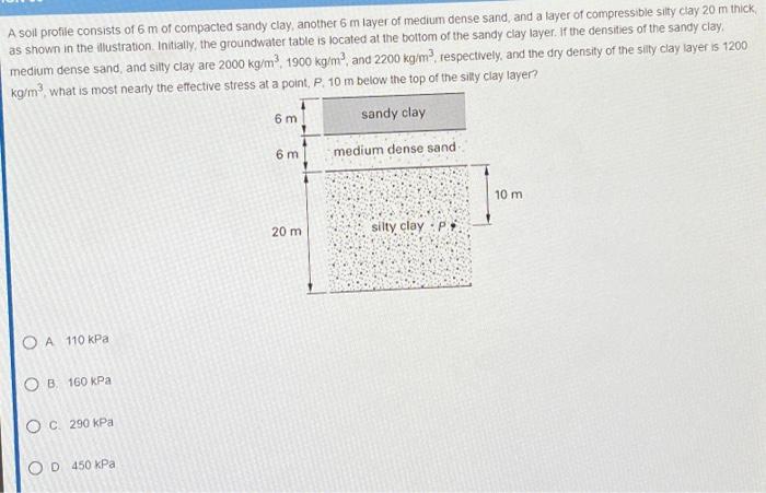 Solved A Soil Profile Consists Of 6 M Of Compacted Sandy Chegg