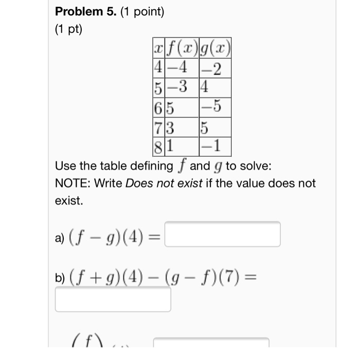 Solved Problem Point Pt Cf X G X Chegg