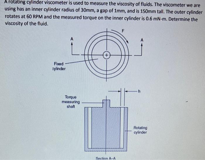 Solved A Rotating Cylinder Viscometer Is Used To Measure The Chegg