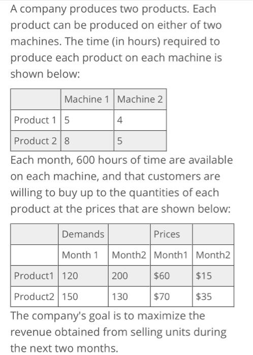 Solved A Company Produces Two Products Each Product Can Be Chegg