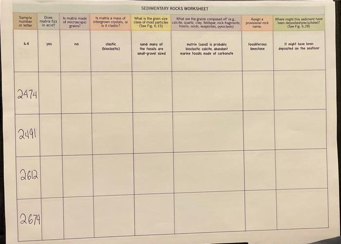 SEDIMENTARY ROCKS WORKSHEET Sample Number Or Letter Chegg