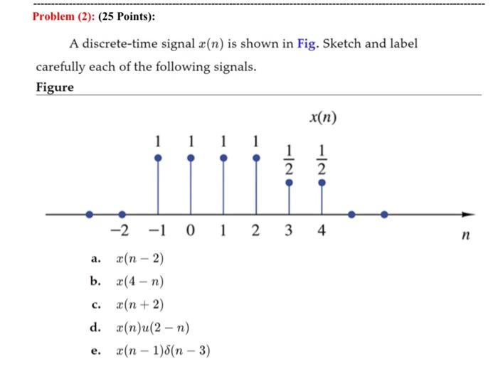 Solved Problem Points A Discrete Time Signal