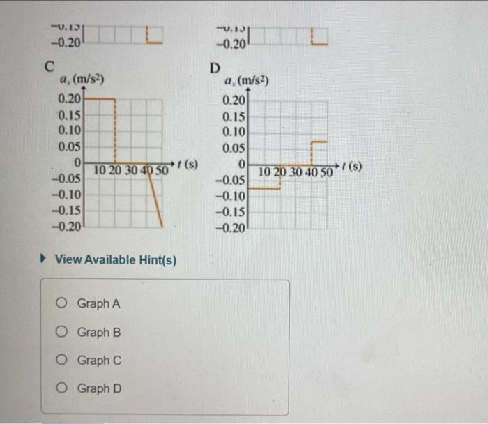 Solved A Common Graphical Representation Of Motion Along A Chegg