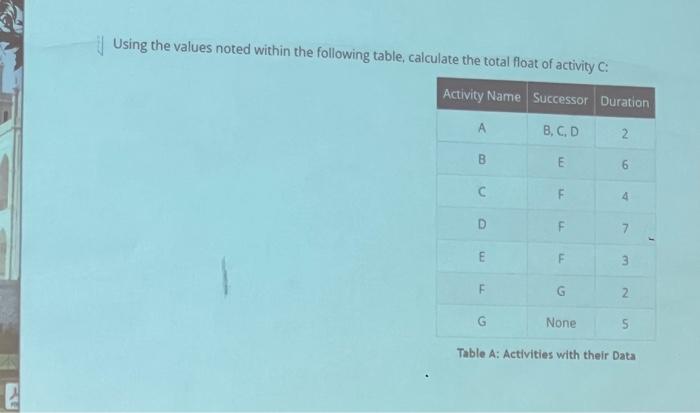 Solved Using The Values Noted Within The Following Table Chegg