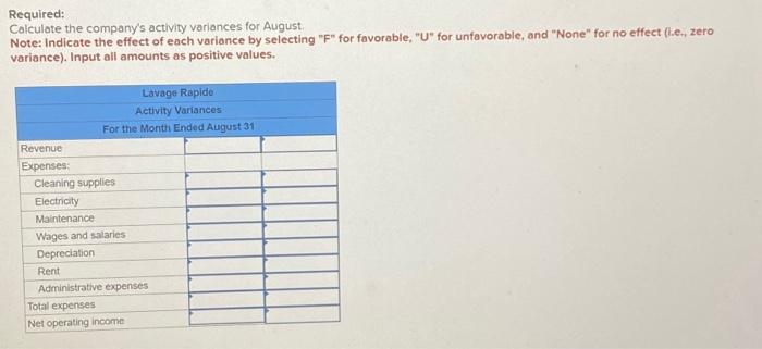 Solved Exercise Algo Activity Variances Lo Chegg