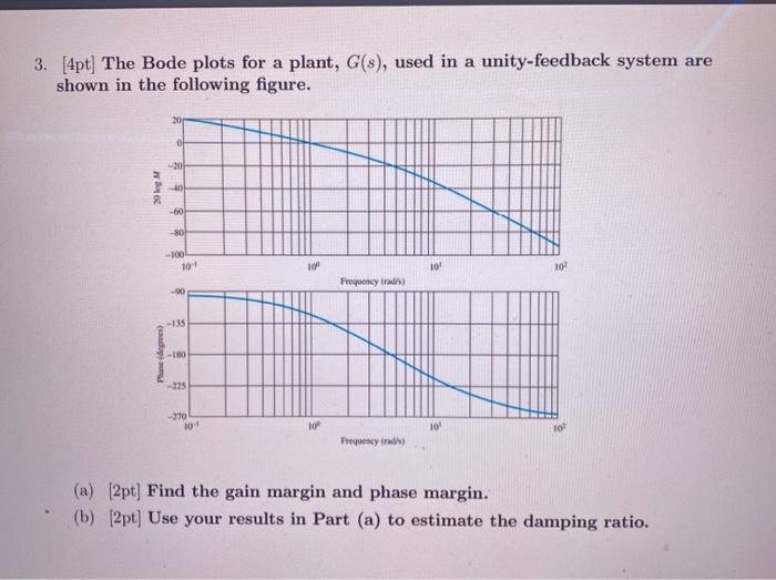 Solved Dpt The Bode Plots For A Plant G S Used In A Chegg