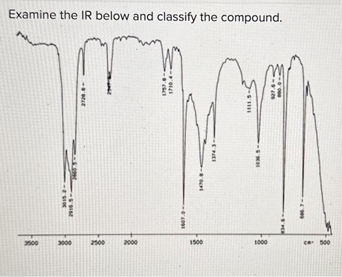 Solved Examine The Ir Below And Classify The Chegg