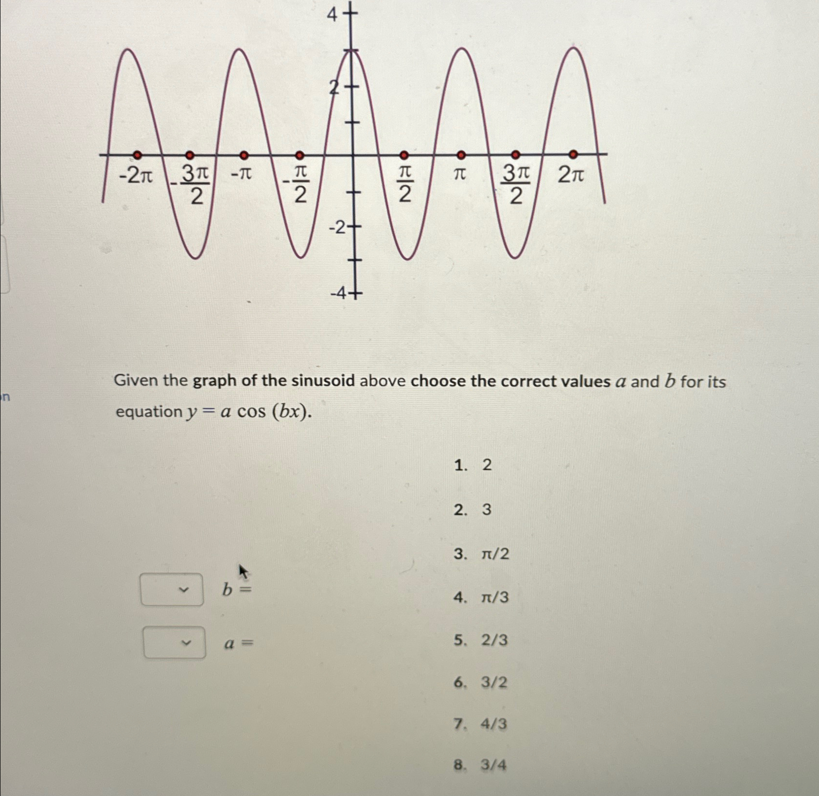 Solved Given The Graph Of The Sinusoid Above Choose The Chegg