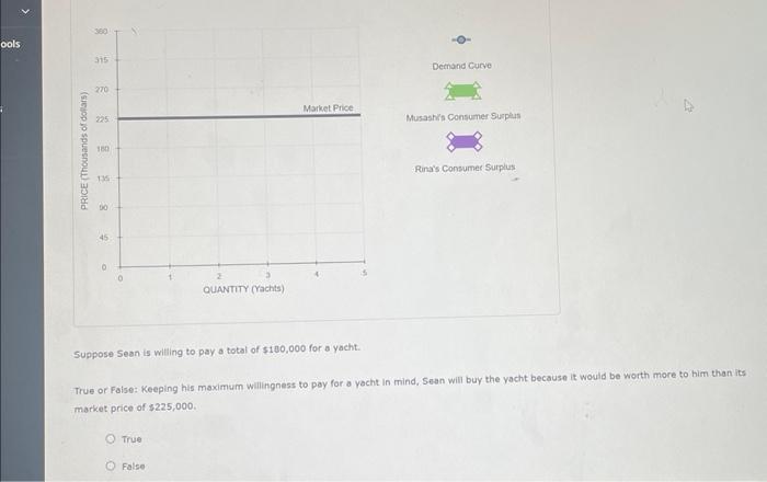 Solved 2 Individual Demand And Consumer Surplus Conside