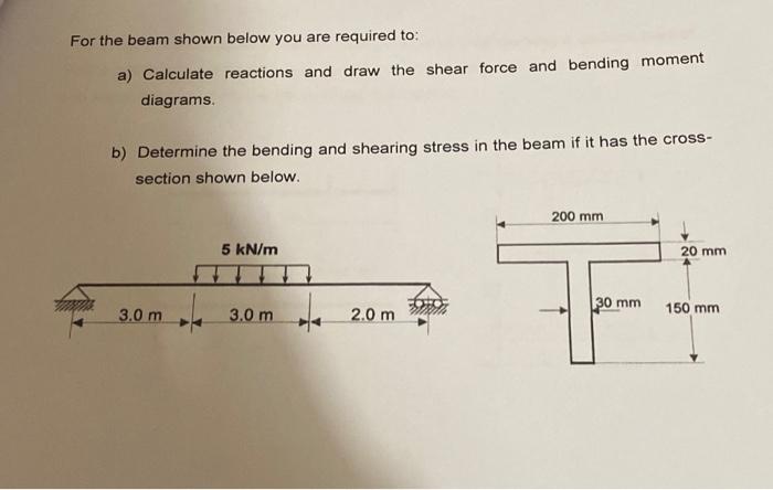 Solved For The Beam Shown Below You Are Required To A