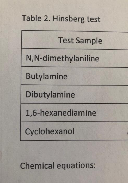 Solved Draw The Chemical Equations For Each Of The Chemicals Chegg