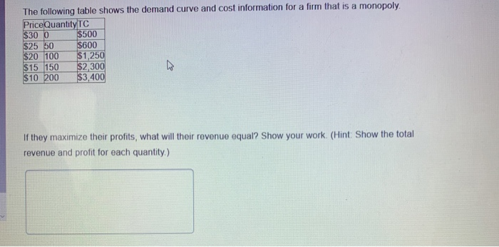 Solved The Following Table Shows The Demand Curve And Cost Chegg