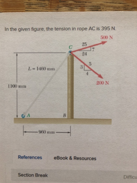 Solved In The Given Figure The Tension In Rope AC Is 395 N Chegg