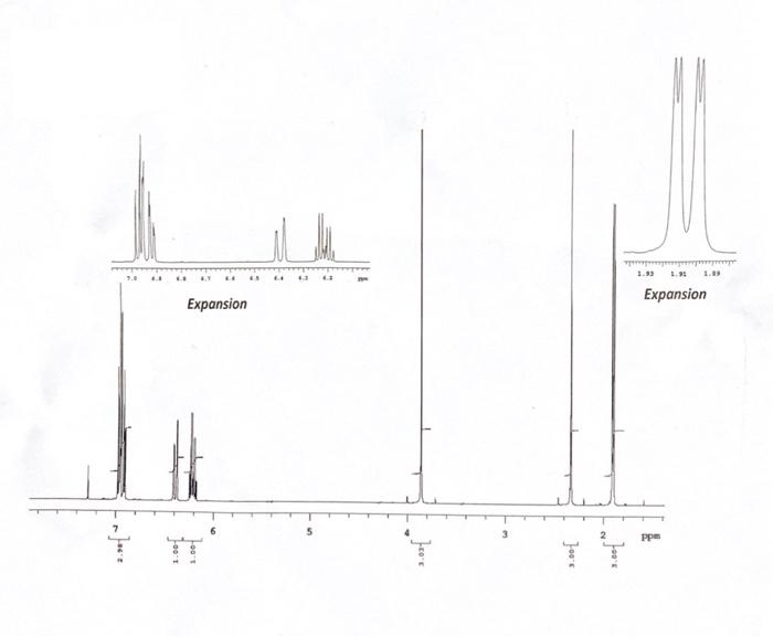 Solved Assign The Peaks For Isoeugenyl Acetate And Explain Chegg