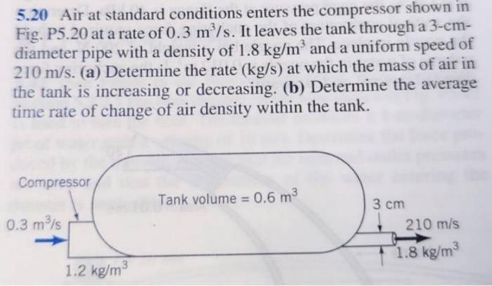 Solved Air At Standard Conditions Enters The Compressor Chegg