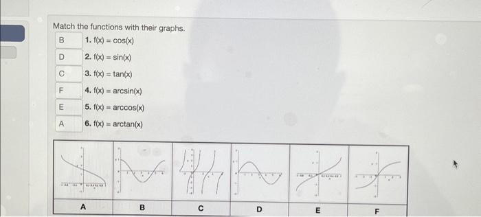 Solved Match The Functions With Their Graphs F X Cos X Chegg