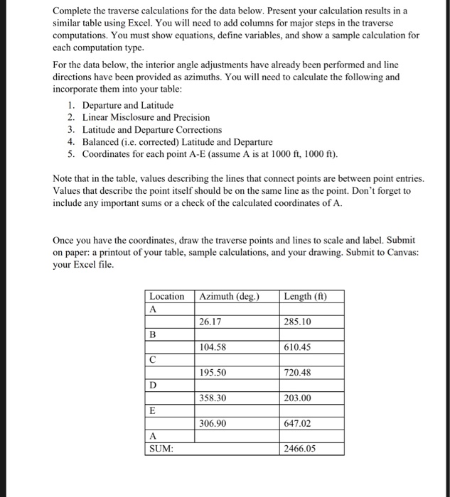 Solved Complete The Traverse Calculations For The Data Chegg