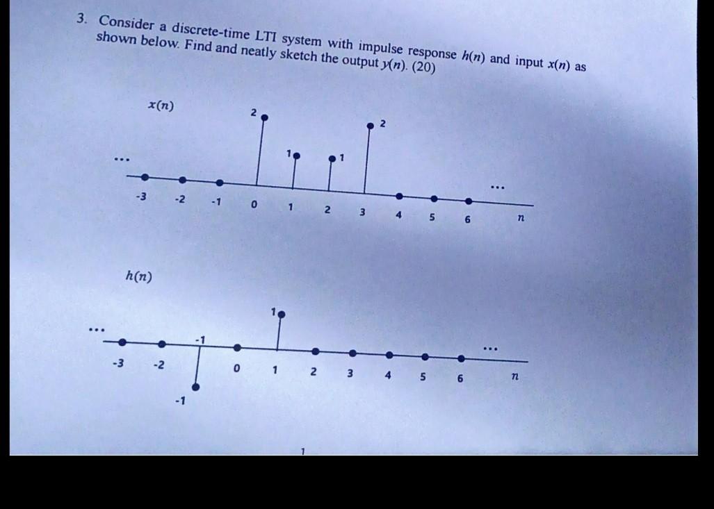 Solved Consider A Discrete Time Lti System With Impulse Chegg