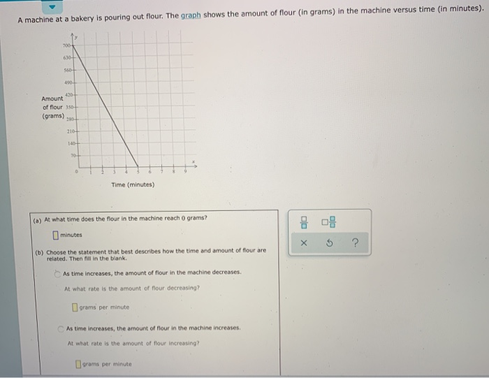 Solved A Machine At A Bakery Is Pouring Out Flour The Graph Chegg