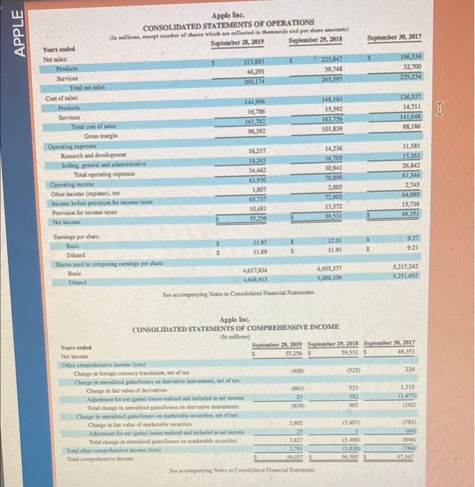 Solved Use Apple S Financial Statements In Appendix A To Chegg