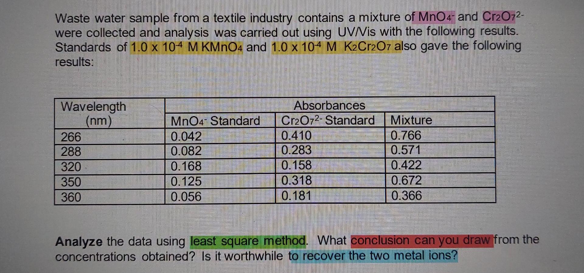 Solved Waste Water Sample From A Textile Industry Contains A Chegg