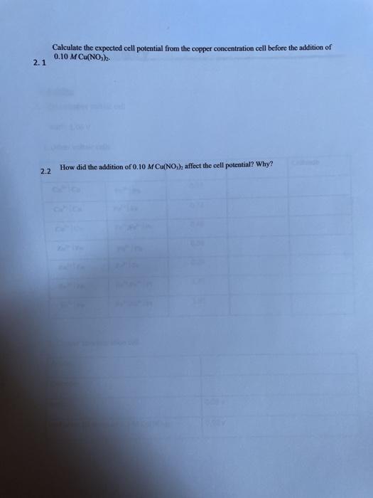 Solved Electrochemistry Results Zinc Copper Voltaic Cell Chegg