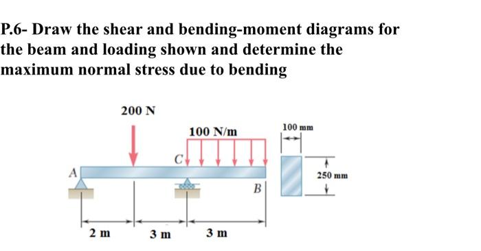 Solved P 6 Draw The Shear And Bending Moment Diagrams For Chegg