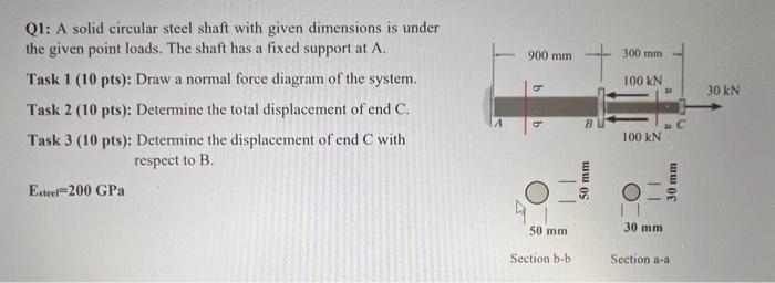 Q1 A Solid Circular Steel Shaft With Given Chegg