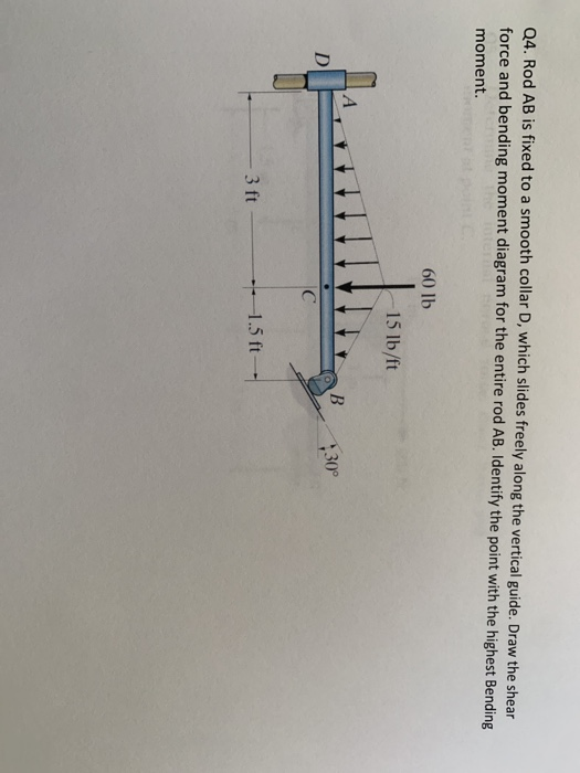 Solved Q4 Rod AB Is Fixed To A Smooth Collar D Which Chegg