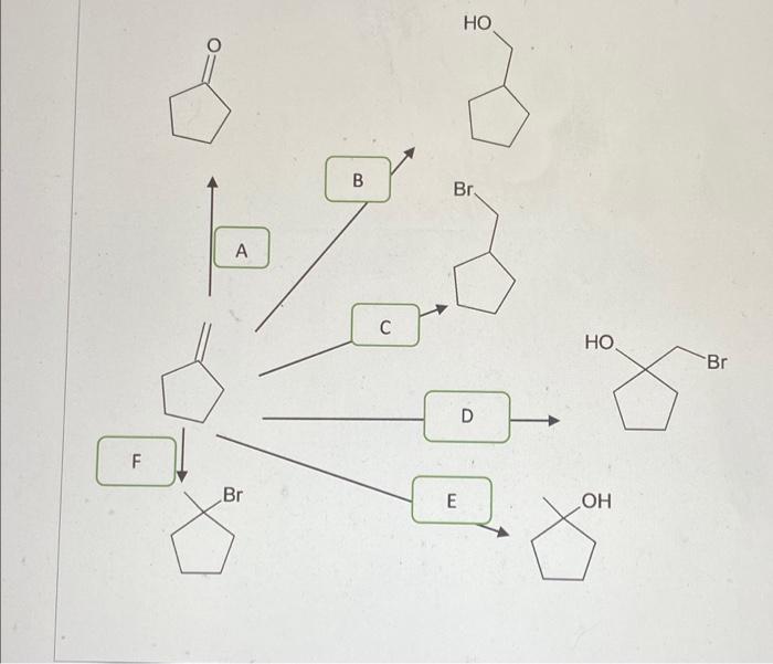 Solved Identify The Reagents You Would Use To Accomplish Chegg