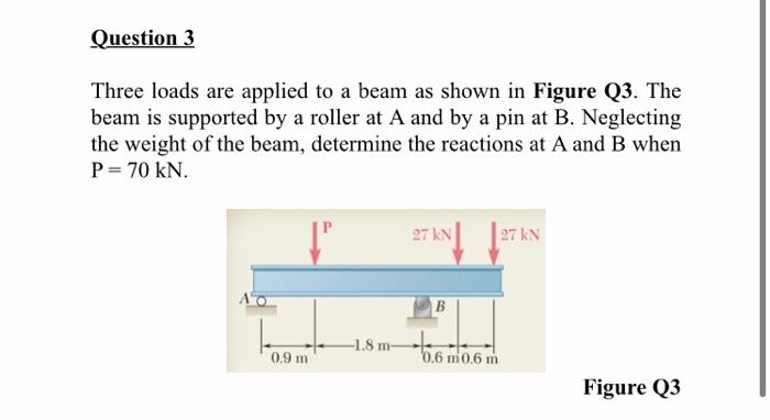 Solved Question 3 Three Loads Are Applied To A Beam As Shown Chegg